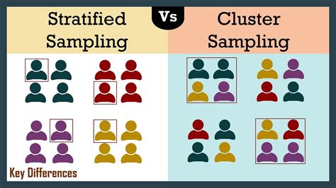 r package sampling|r stratified sampling multiple variables.